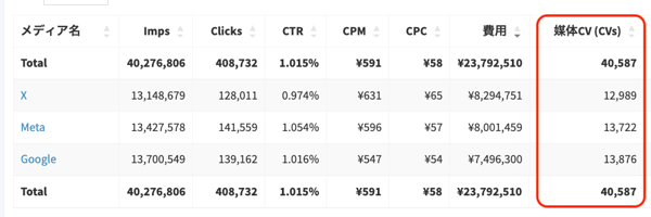 コンバージョン設定_媒体通算2