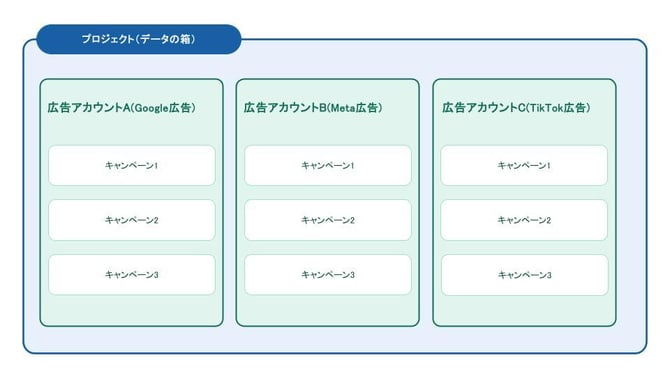 プロジェクトイメージ