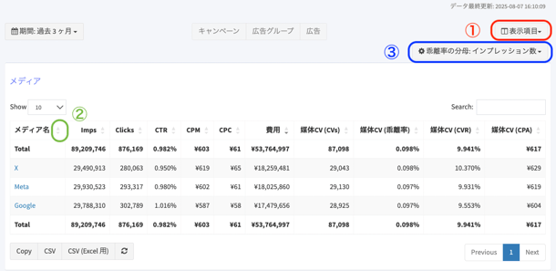 メディアマネージャ画面