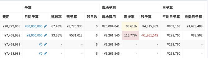 予算管理画面_表示指標
