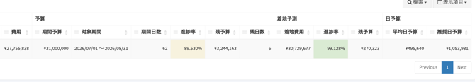 予算管理_期間指定指標