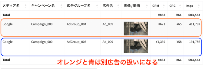 成果データ_広告グループが違う広告